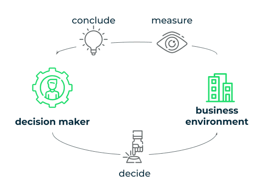Data-Driven-Organization-how-get-there Data-Driven-Organization-how-get-there