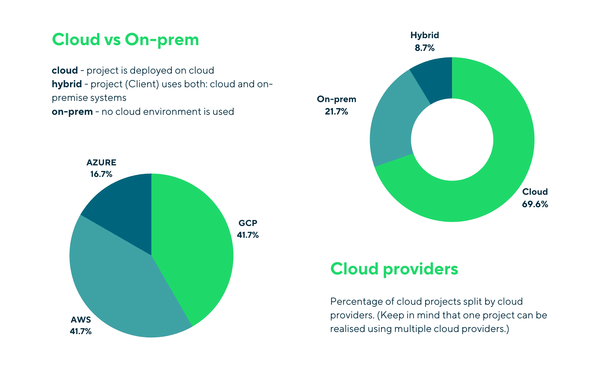 getindata-cloud-on-prem getindata-cloud-on-prem