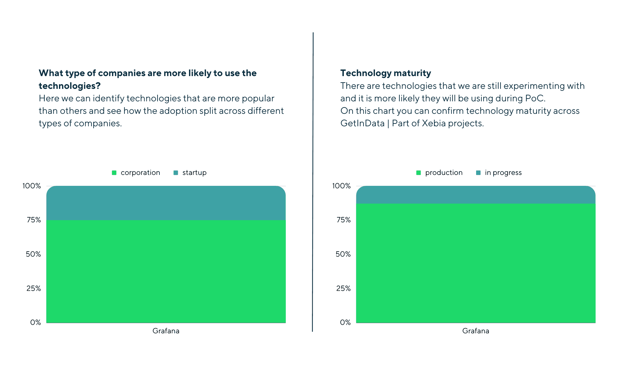getindata-technologies-observability getindata-technologies-observability