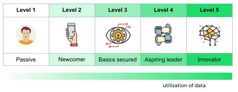 data-drivenness-journey-getindata-data-driven-transformation data-drivenness-journey-getindata-data-driven-transformation
