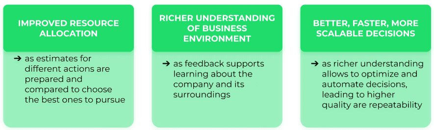 benefits-of-becoming-data-driven-company-getindata benefits-of-becoming-data-driven-company-getindata