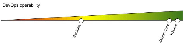devops-operability-big-data-blog-getindata-ml-models devops-operability-big-data-blog-getindata-ml-models