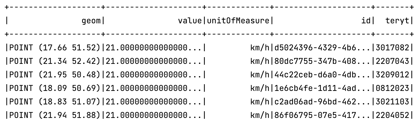 code-graph code-graph