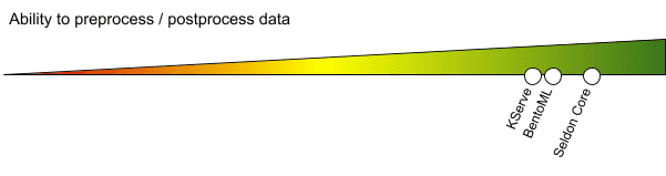 preprocess-postprocess-data-machine-learning-models-tools-getindata preprocess-postprocess-data-machine-learning-models-tools-getindata