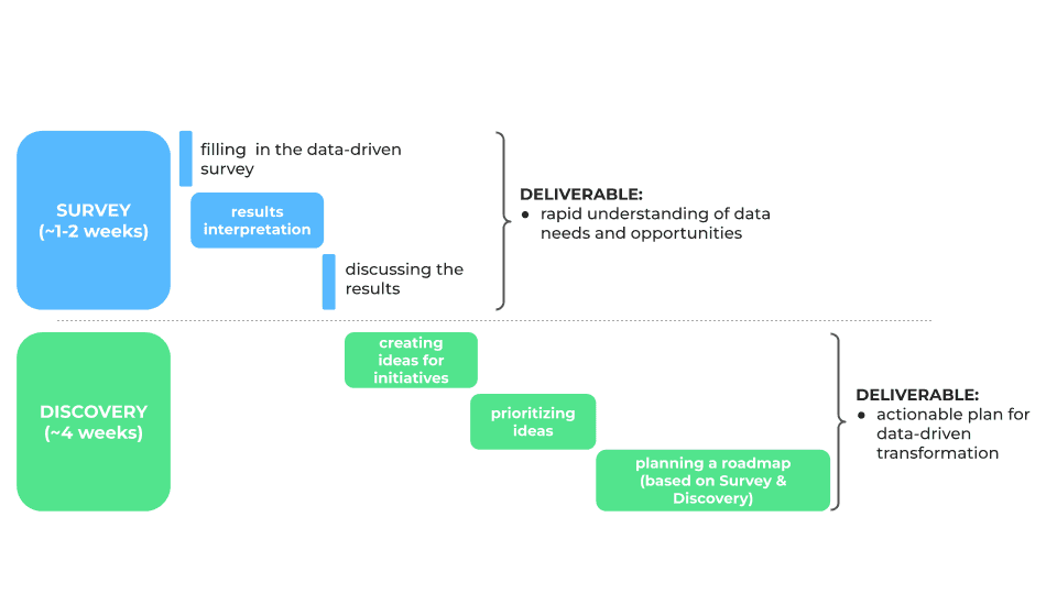 data-driven-transformation-getindata data-driven-transformation-getindata