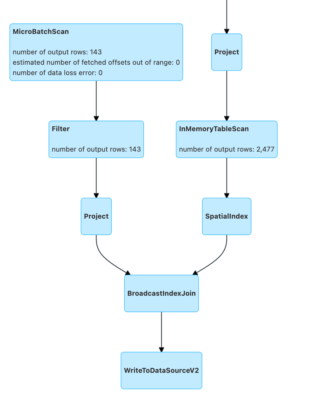 diagram diagram