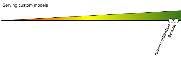 ml-models-getindata-blog-big-data-machine-learning ml-models-getindata-blog-big-data-machine-learning