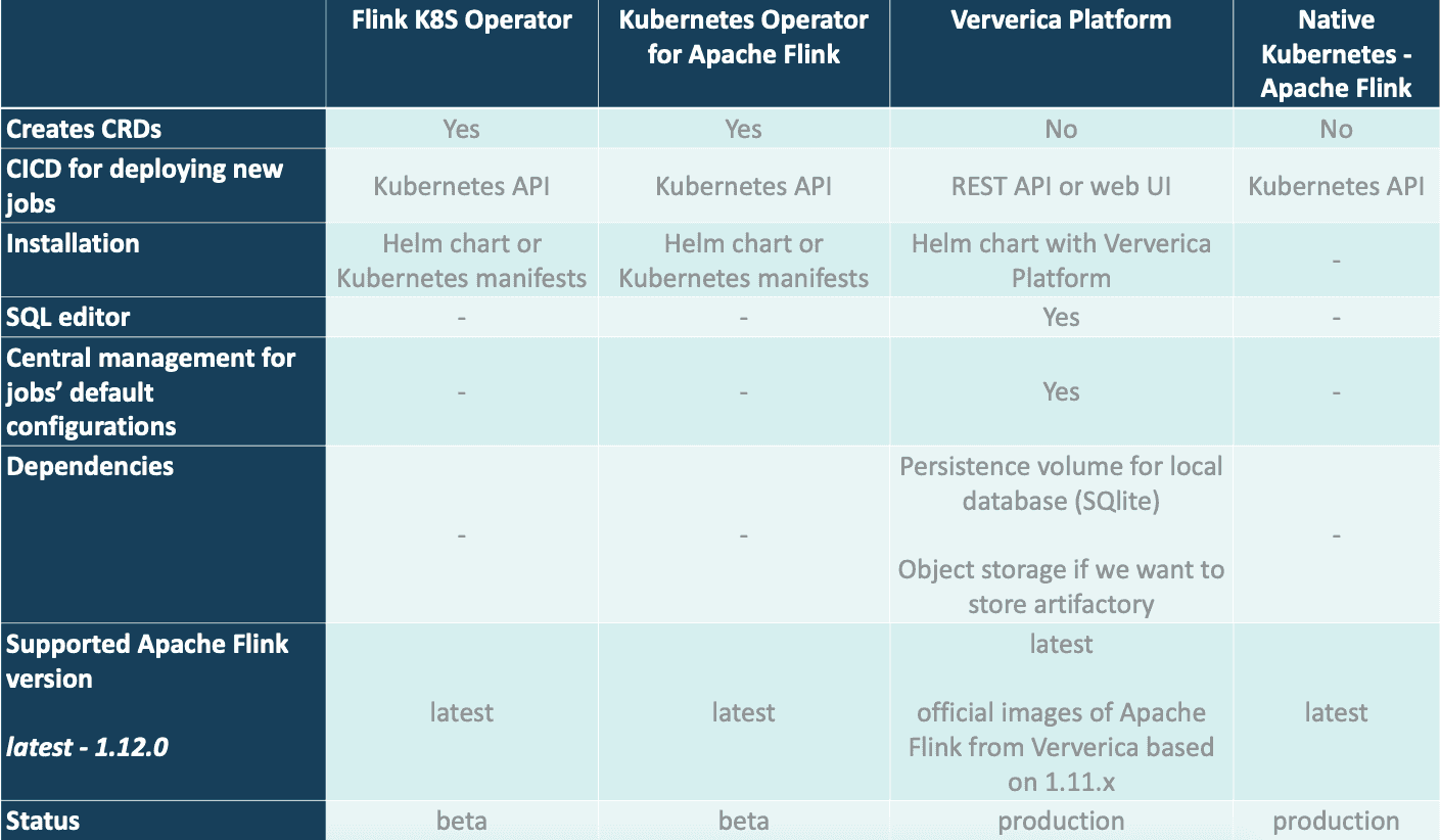 getindata-flink-on-kubernetes-big-data getindata-flink-on-kubernetes-big-data